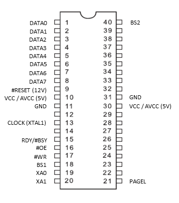 AVR HV Programmer / Wiki / AVR Connectivity